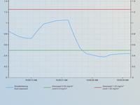 AirTracker gaisa kvalitātes monitoringa sistēma