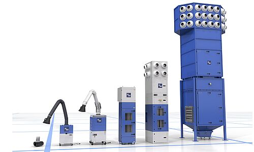 Rūpnieciskā ventilācija