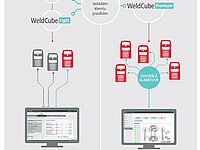 WeldCube Datu Dokumentācija