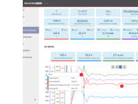 WeldCube Datu Dokumentācija